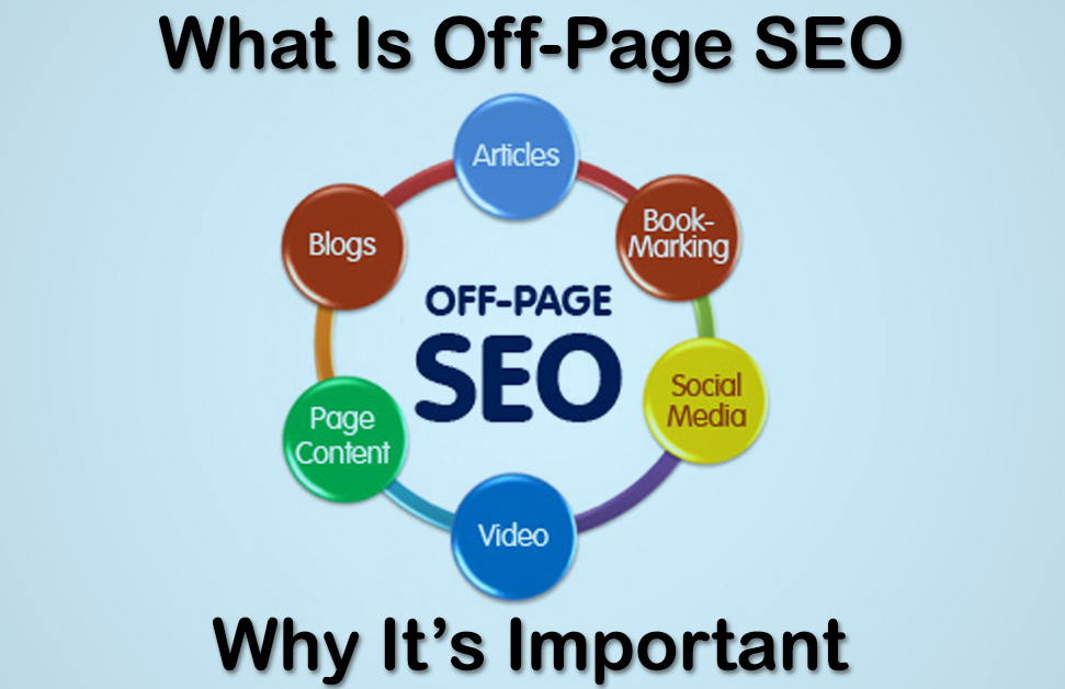 What is Off-Page Seo