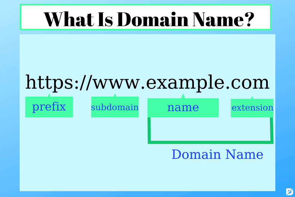 domain