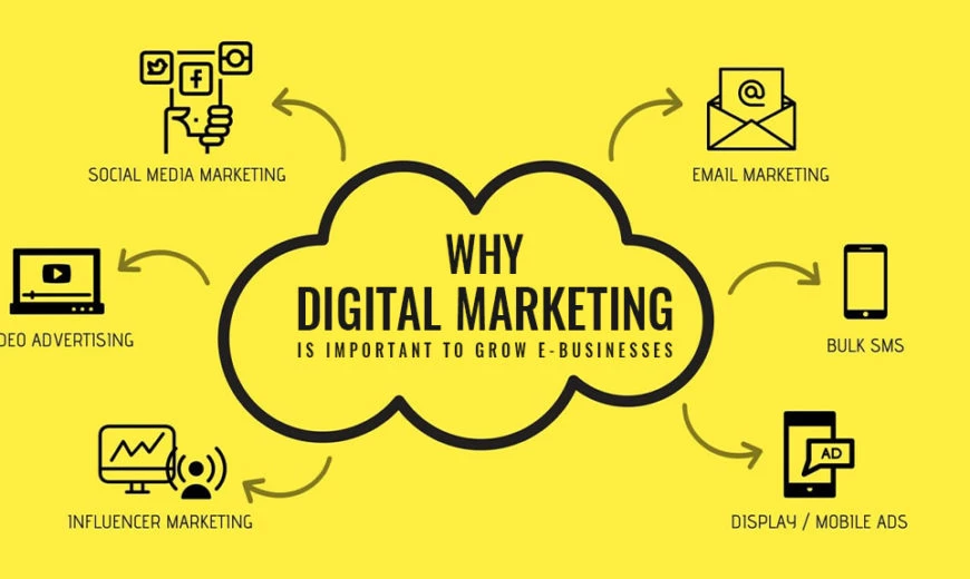 Why is digital marketing needed ?